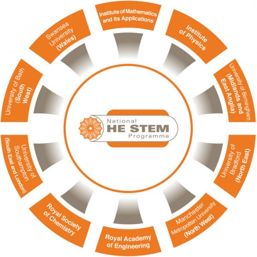 Programme Structure